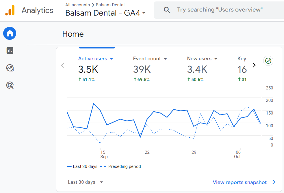 Balsam Dental GA4