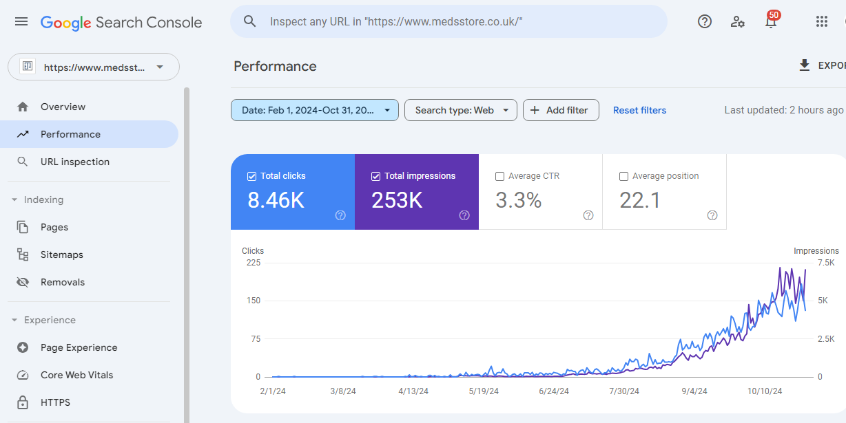 medsstore gsc stats